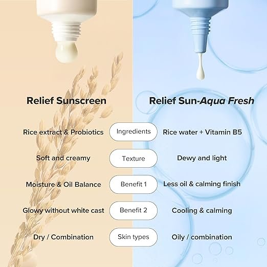 Beauty of Joseon Relief Sun SPF50+ (Rice + Probiotics) (50ml) 4
